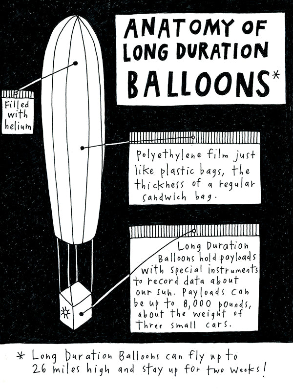 weather balloon diagram