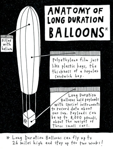 Anatomy of a Long Duration Balloon (Archival Print)