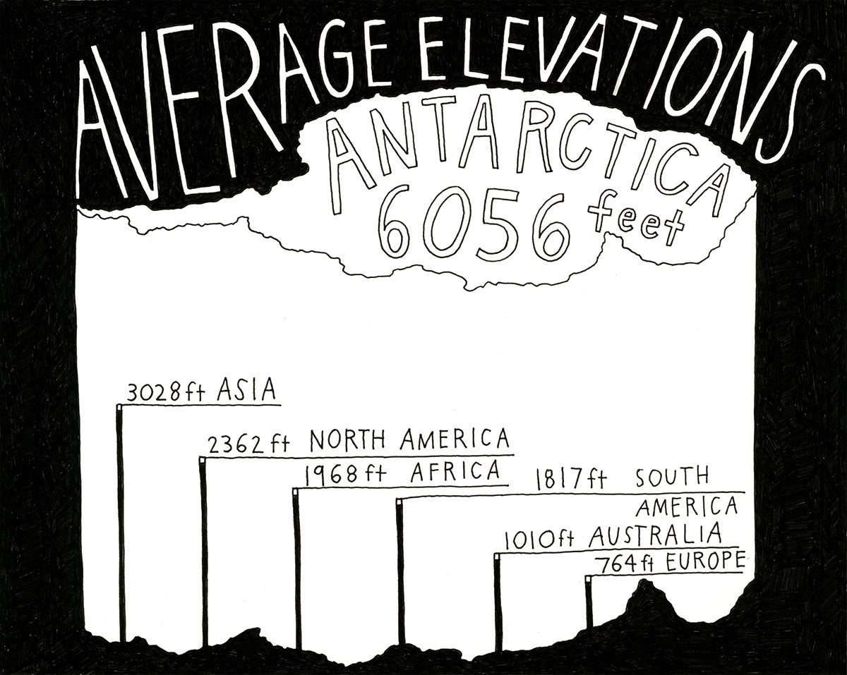 Antarctica (Average Elevations), (Archival Print)