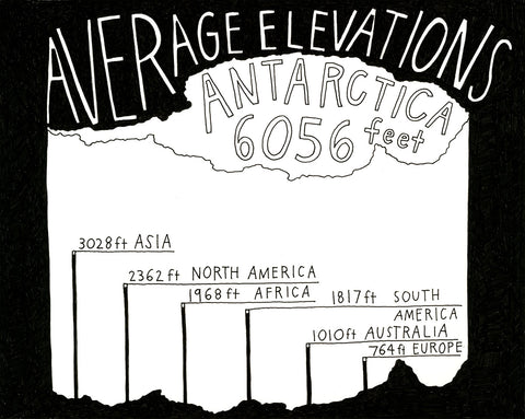 Antarctica (Average Elevations), (Archival Print)