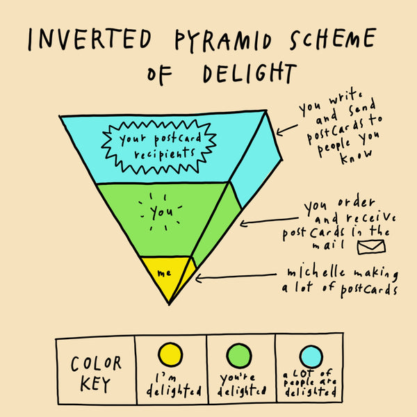 Michelle Ott and her Postcard Machine’s marketing plan