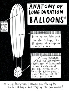 Anatomy of a Long Duration Balloon (Archival Print)