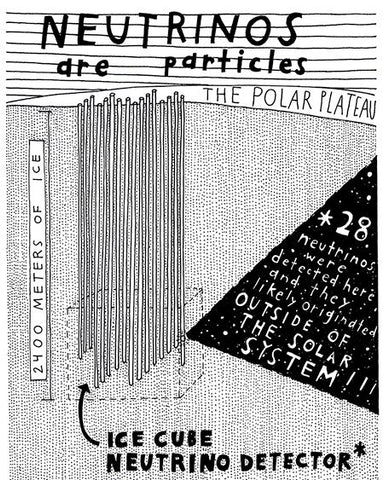 Neutrinos are Particles (Archival Print)